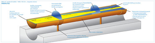 Perspective de l'écorché de galilée